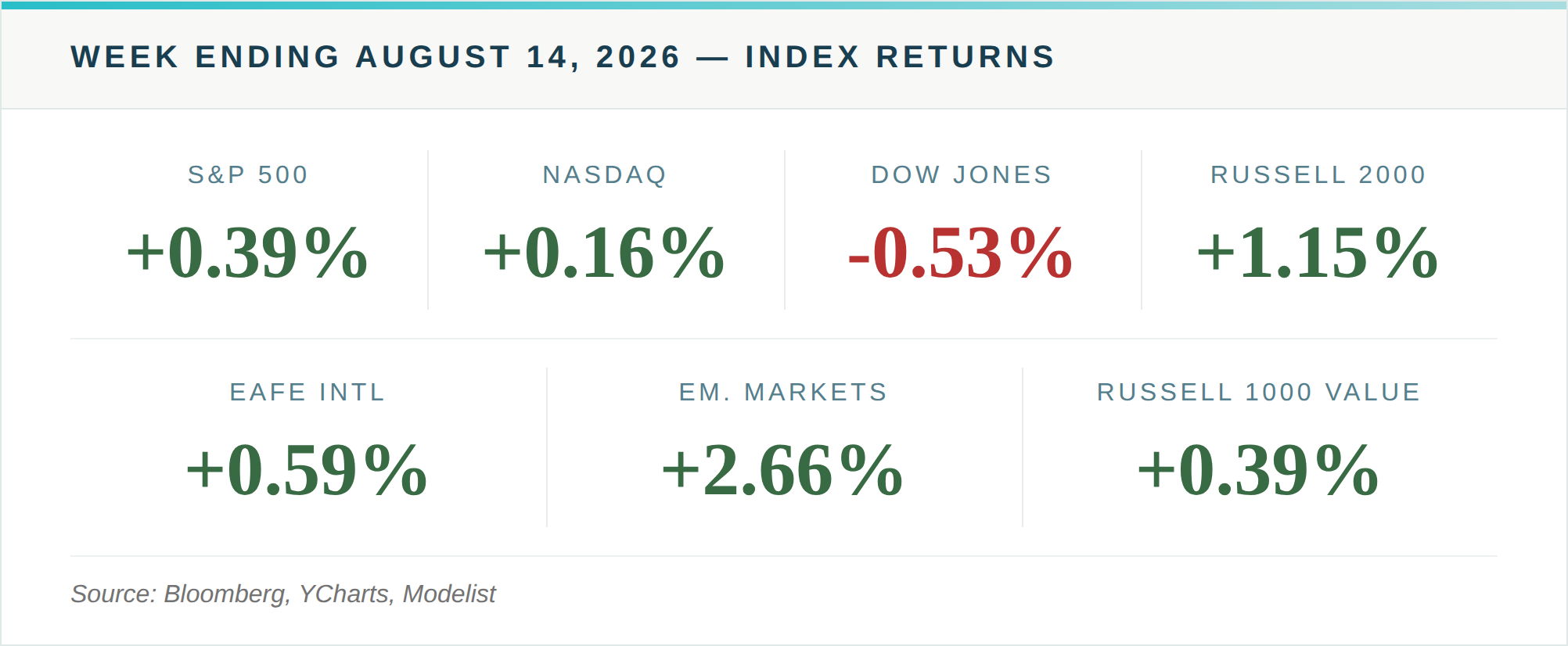 Long-Term Rates Rose Again Last Week. This Time Your Income Holdings Rose With Them. Thumbnail