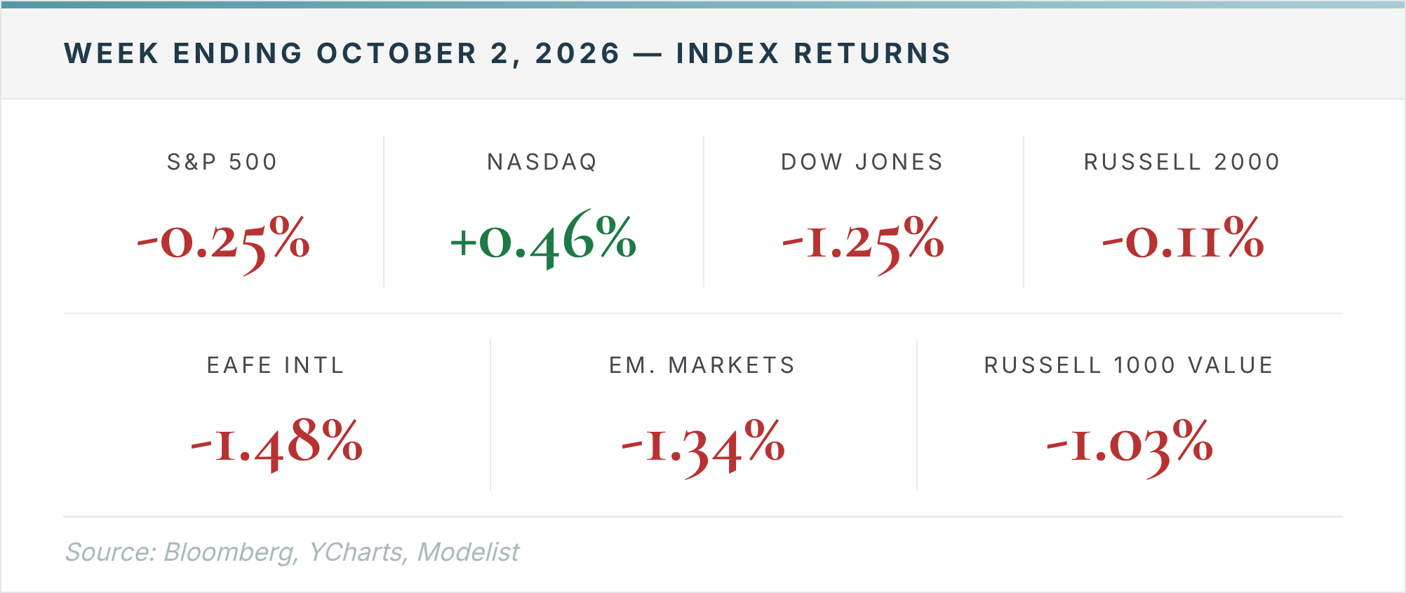 Weak Hiring Should Have Pulled Rates Down Last Week. Only the Short-Term Ones Fell Thumbnail