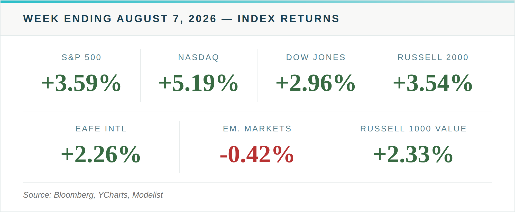 Two Weeks, Two Opposite Rate Stories, Same Result for Income Sectors Thumbnail