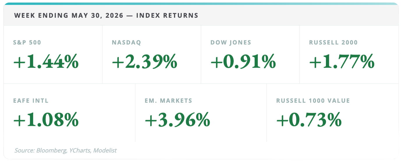 The AI Trade Is Back in Charge — and Friday's Jobs Report Will Decide If It Holds Thumbnail