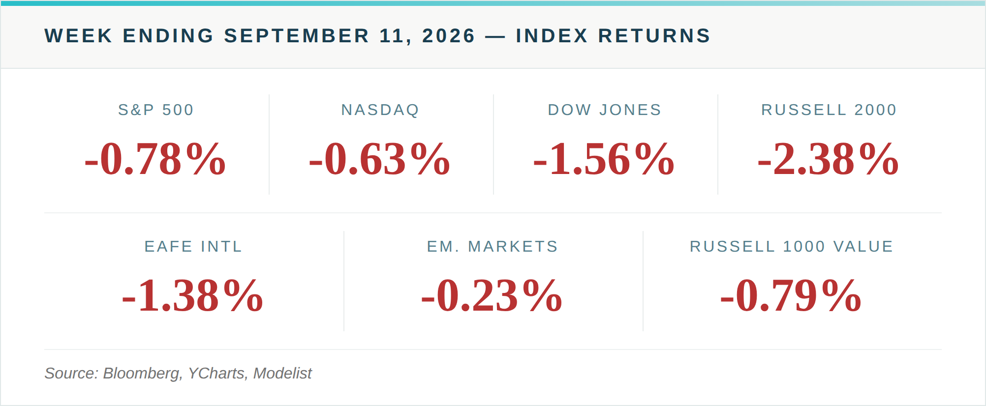 Long-Term Bonds Fell Harder Than Stocks This Week. The Cushion Didn't Cushion. Thumbnail
