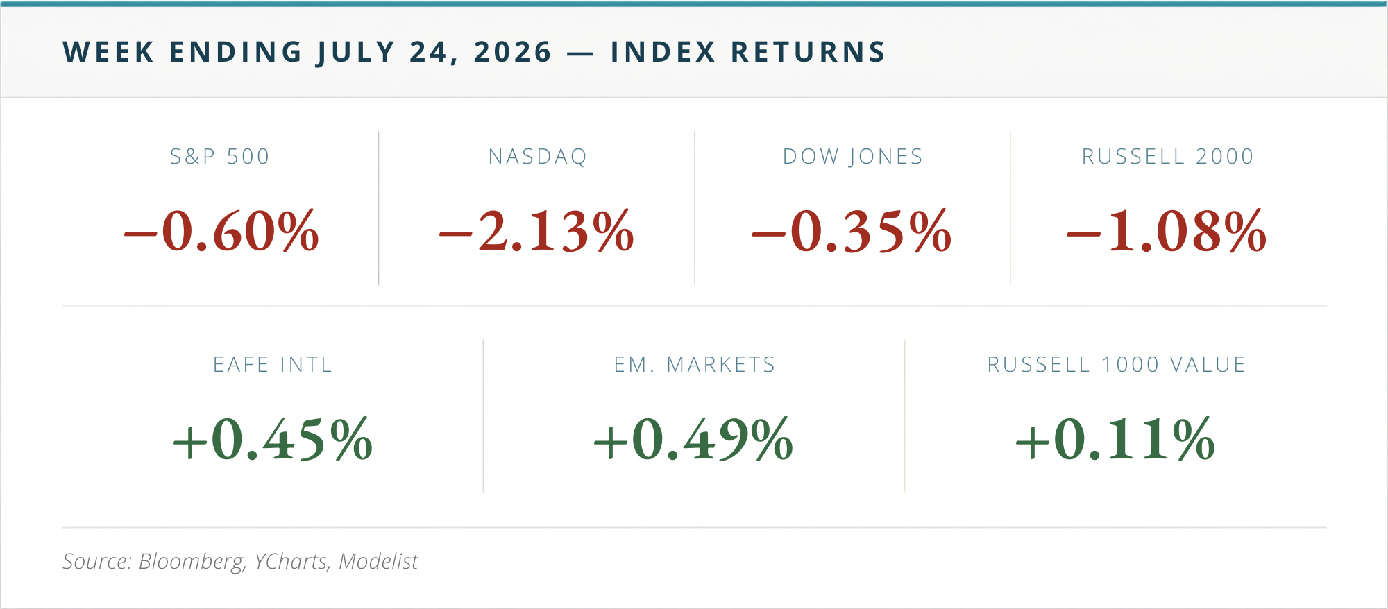A Week Ago, Falling Yields Said Inflation Was Cooling. This Week They Reversed — and the Fed Meets Wednesday. Thumbnail