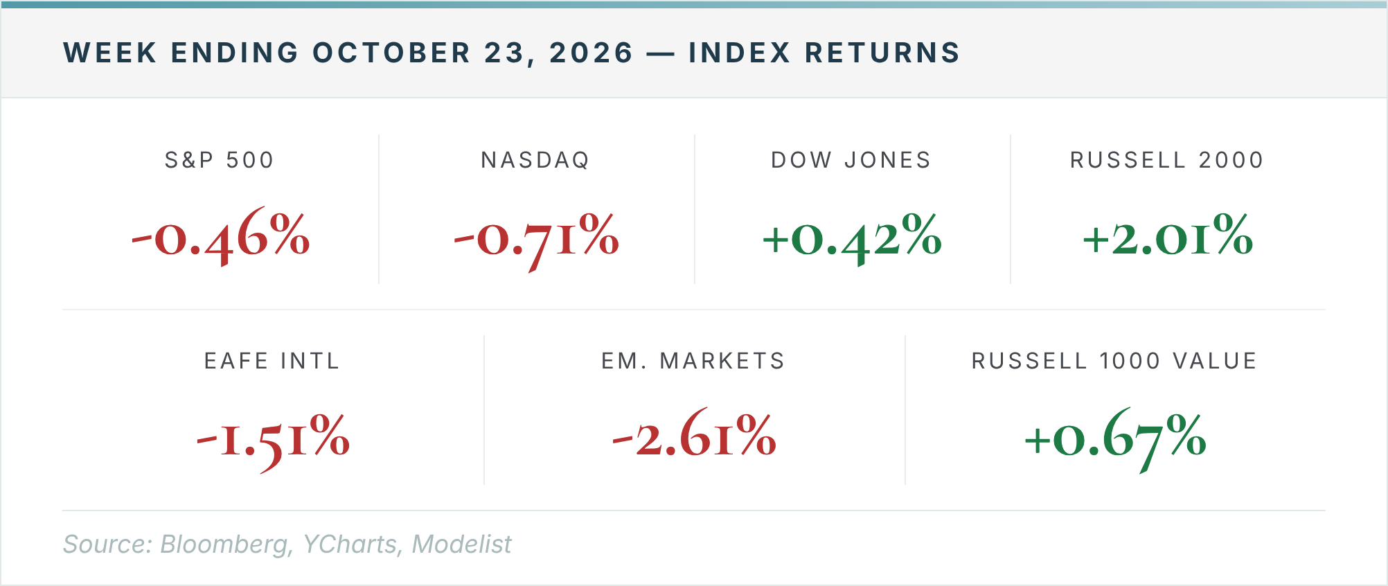 Treasury Yields Eased Again Last Week. The Buyer for Your House Is Still Paying 7.32%. Thumbnail