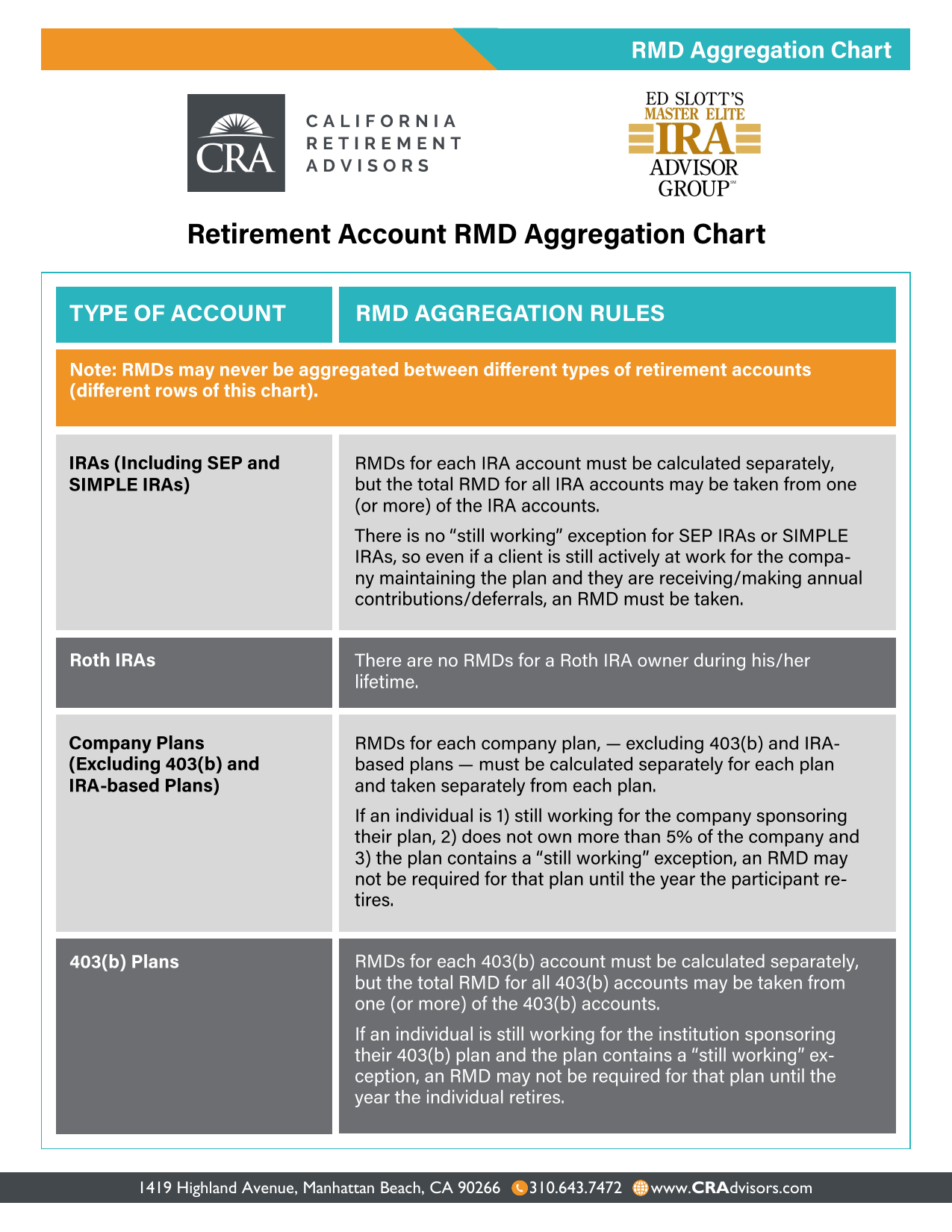 RMD Aggregation Chart 2026 Thumbnail