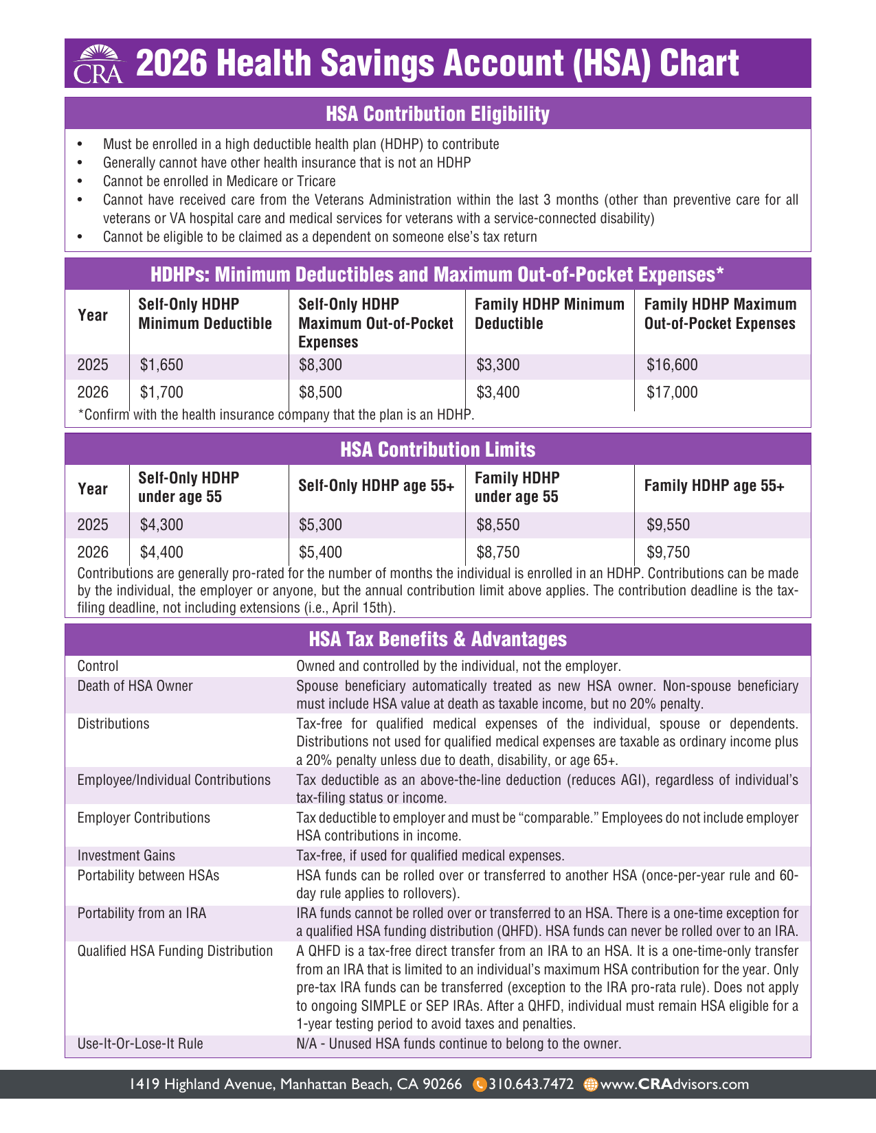 HSA Chart 2026 Thumbnail