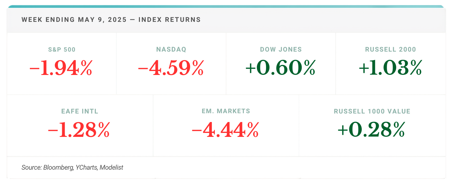 The Stock Market Sold Off Last Week. The Bond Market Said Something More Important. Thumbnail