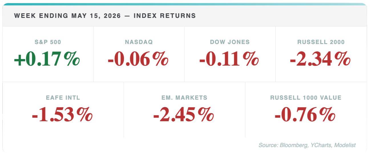 Inflation Raises the Stakes — Markets Split as Hot Data Dims the Rate-Cut Clock Thumbnail