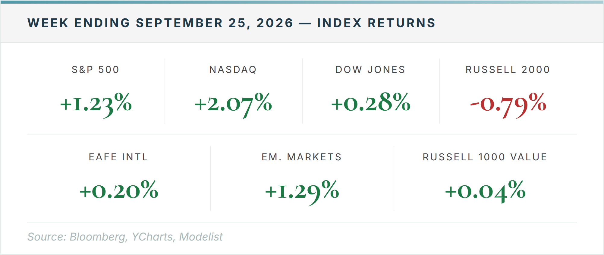 Higher Rates Should Have Hurt Tech Most Last Week. They Hurt the Income Side of Portfolios Instead. Thumbnail