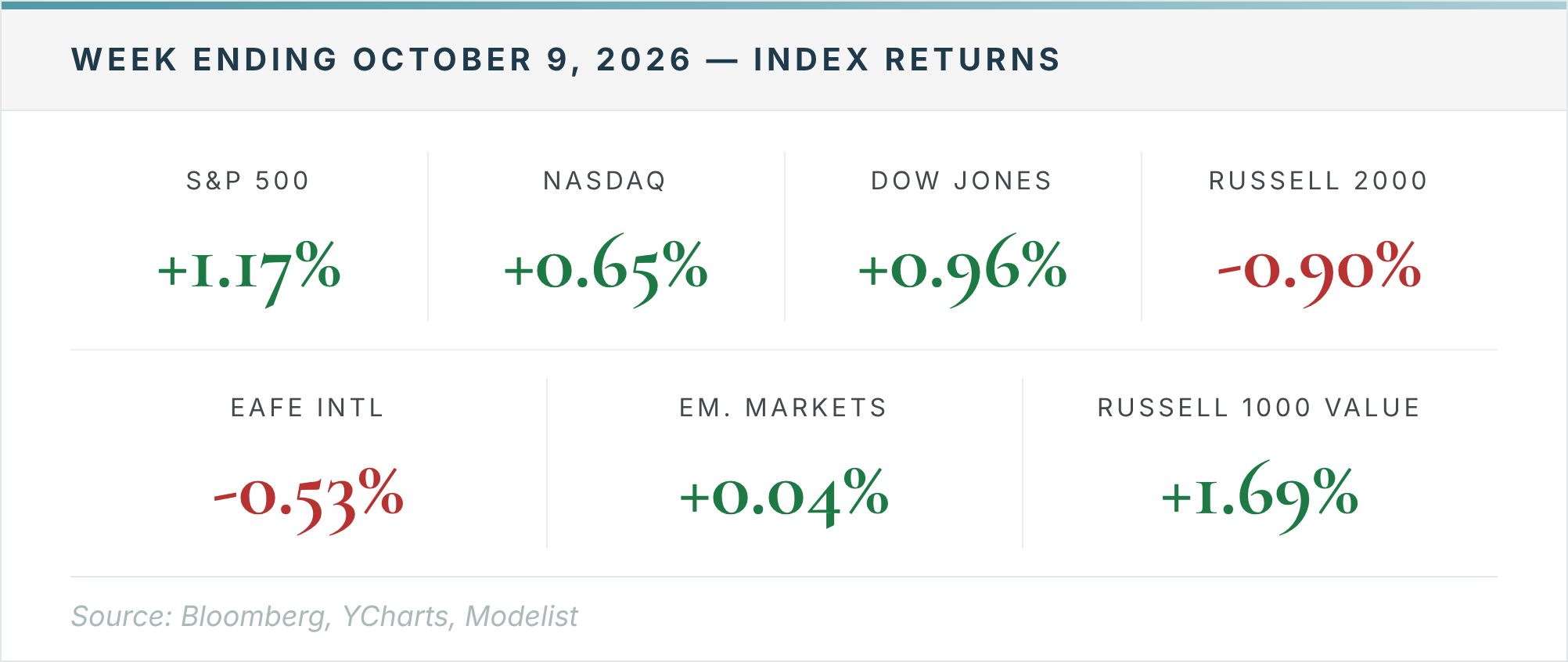 Emerging Markets Ended Flat on a 21-Point Spread. Your Largest Holding Isn't the Average Thumbnail