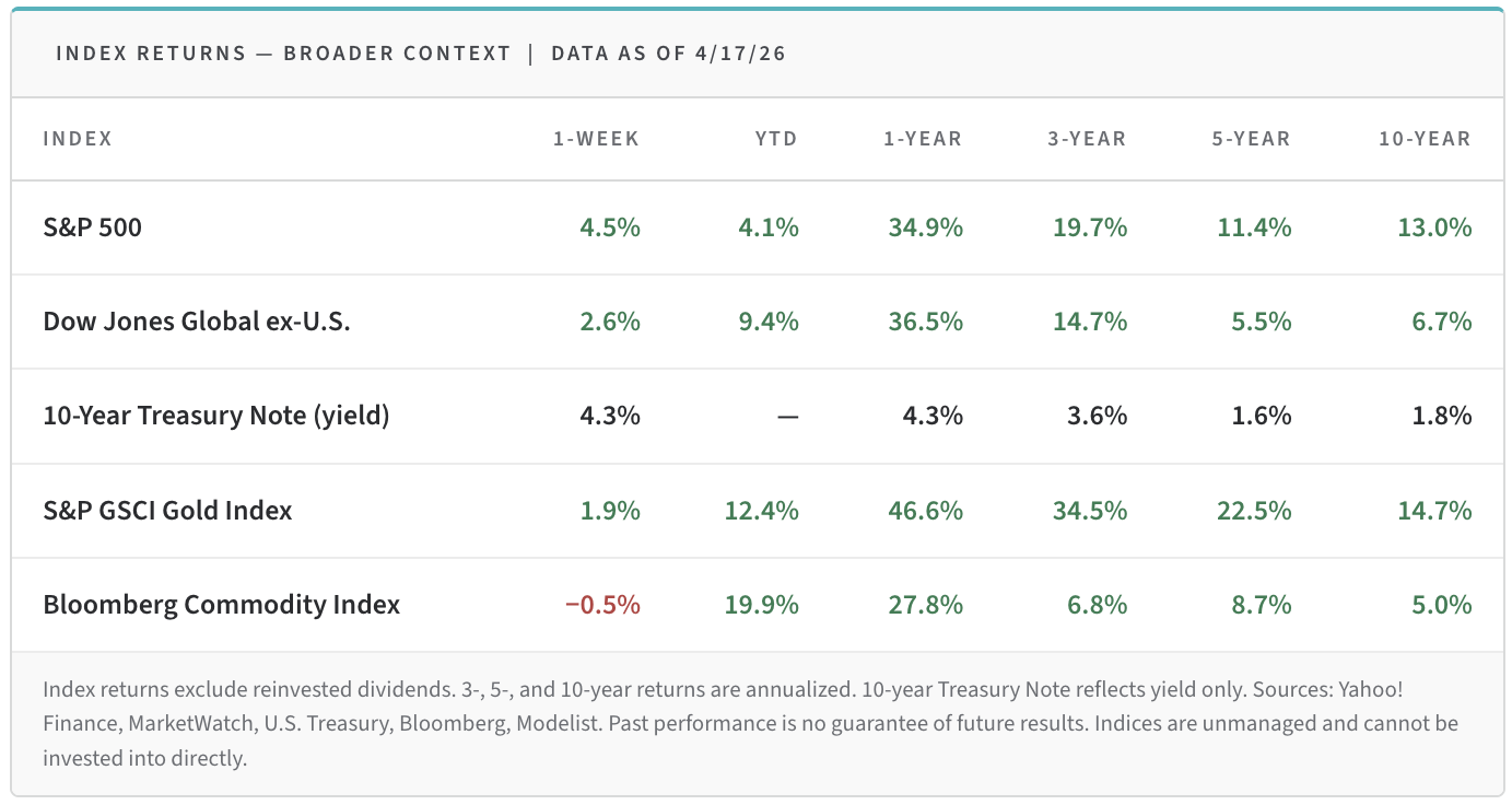Weekly Market Insights — The Exhale Rally: What Comes Next Thumbnail