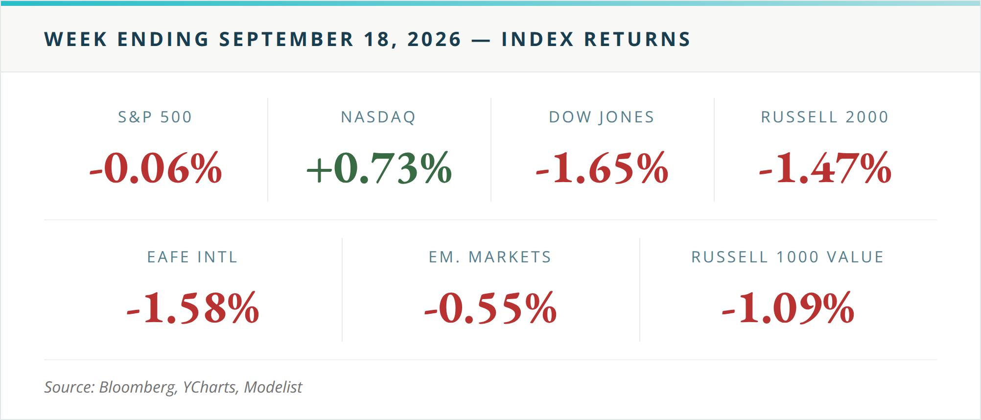 Cash Got a Raise Last Week. The Stocks Owned for Their Dividends Fell Hardest. Thumbnail