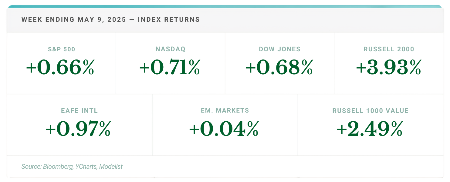 Something Shifted in Markets Last Week. Here's What It Means for Your Retirement. Thumbnail