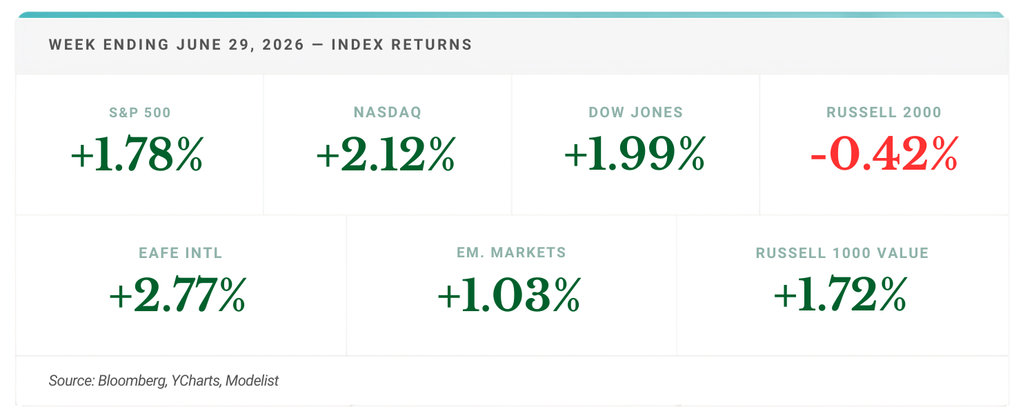 The Jobs Report Missed Badly. The Market Hit a Record High. Here's What That Tells You. Thumbnail