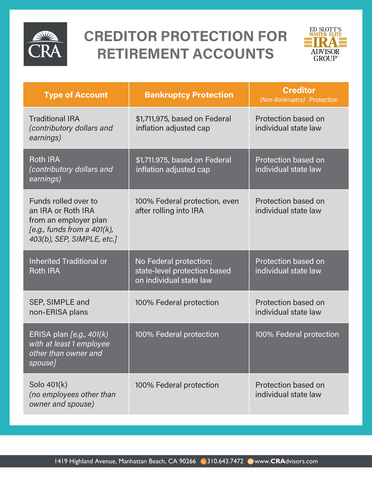 Creditor Protection for Retirement Accounts 2026 Thumbnail