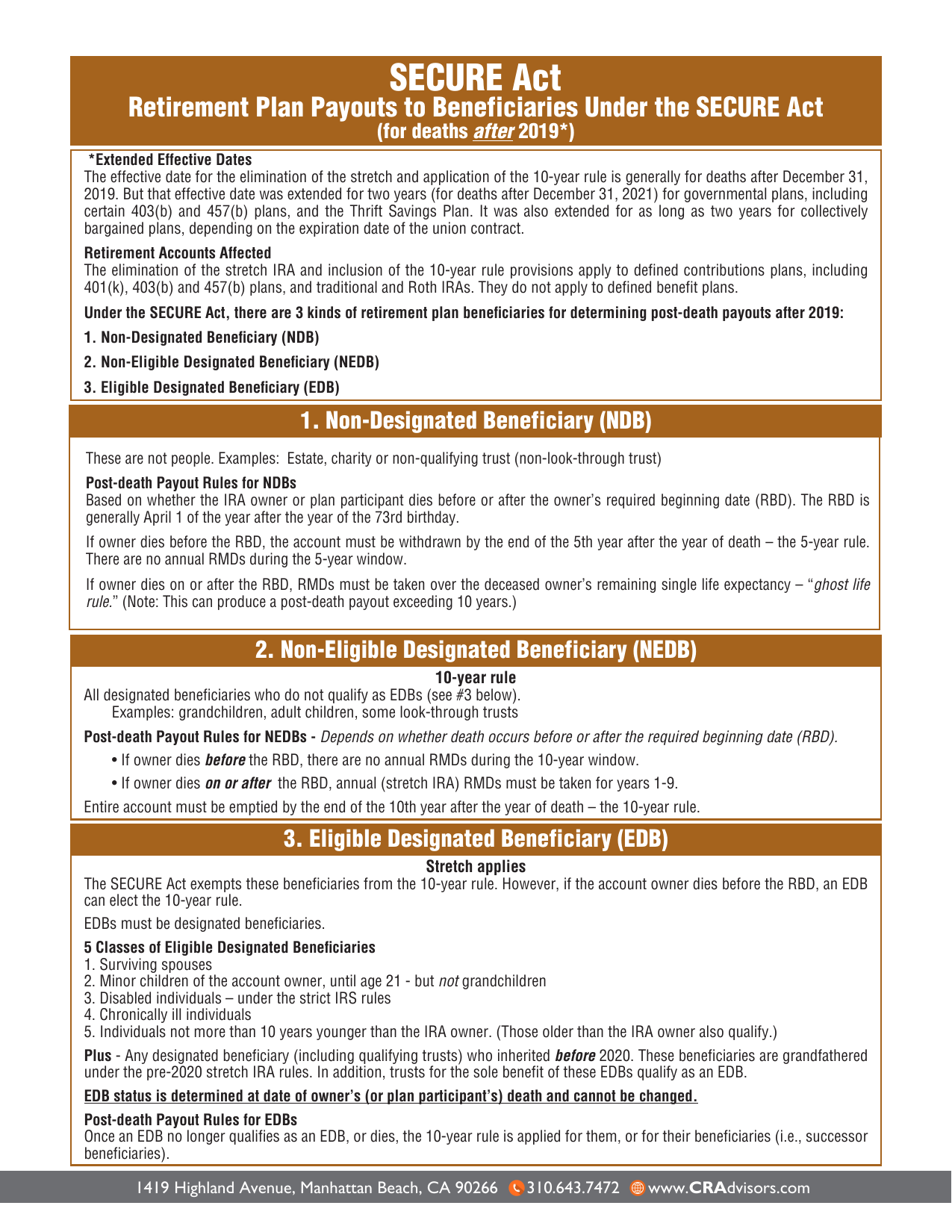 SECURE Act 2026 Thumbnail