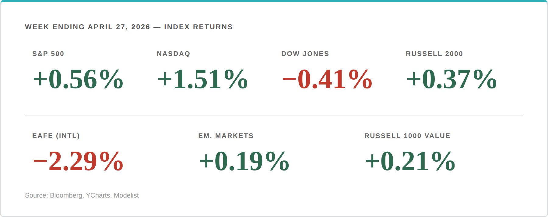 Weekly Market Insights — Silicon Leads, Sentiment Lags Thumbnail