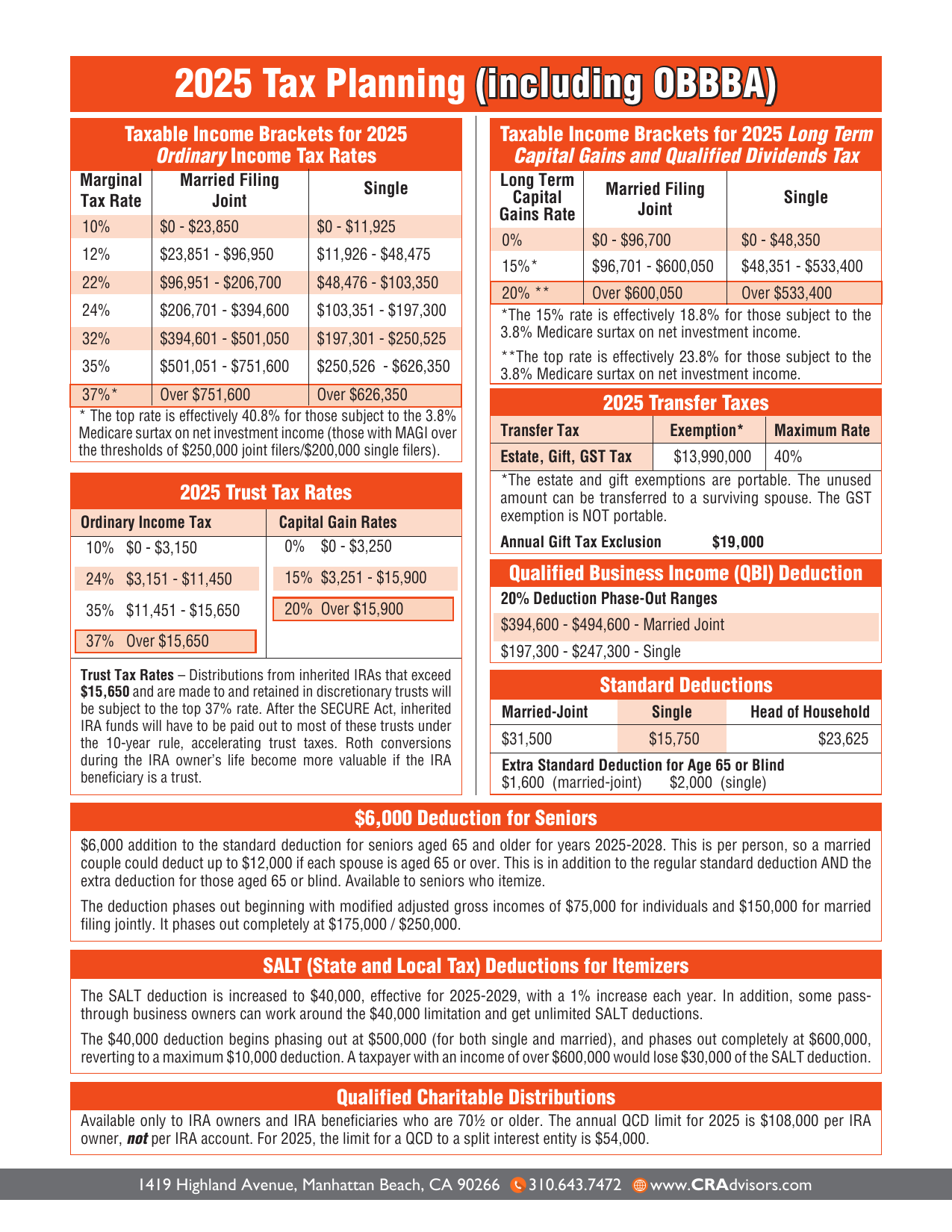 2025 Tax Charts Thumbnail