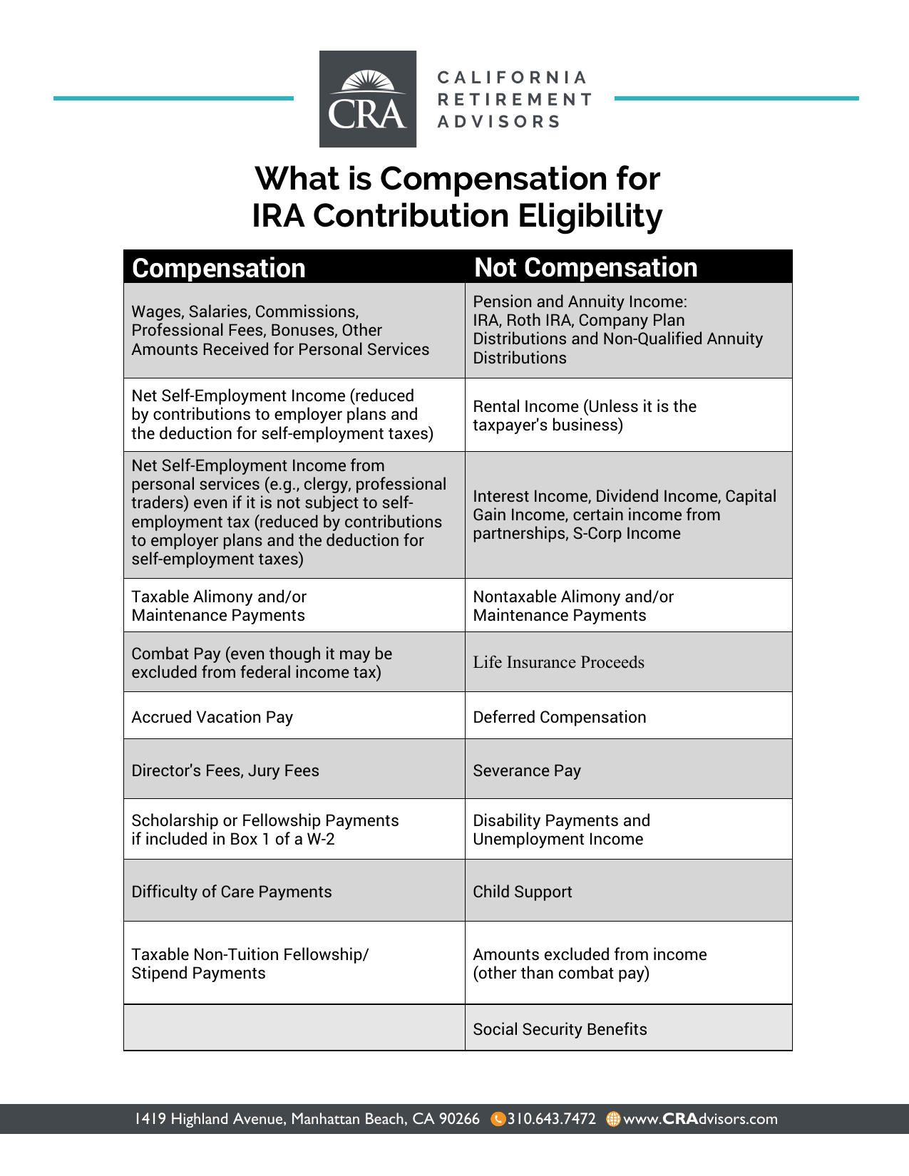 Compensation for IRA Contribution Eligibility 2026 Thumbnail