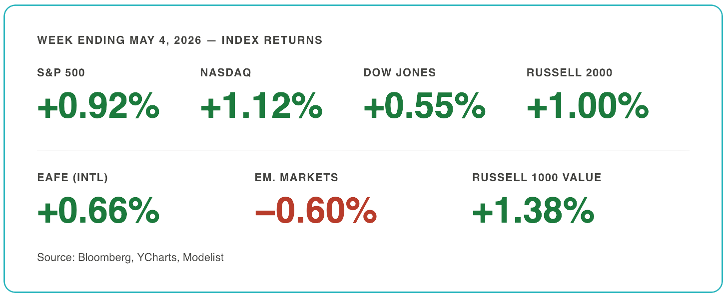 Weekly Market Insights — Records, AI ROI, and a Sticky Inflation Problem Thumbnail