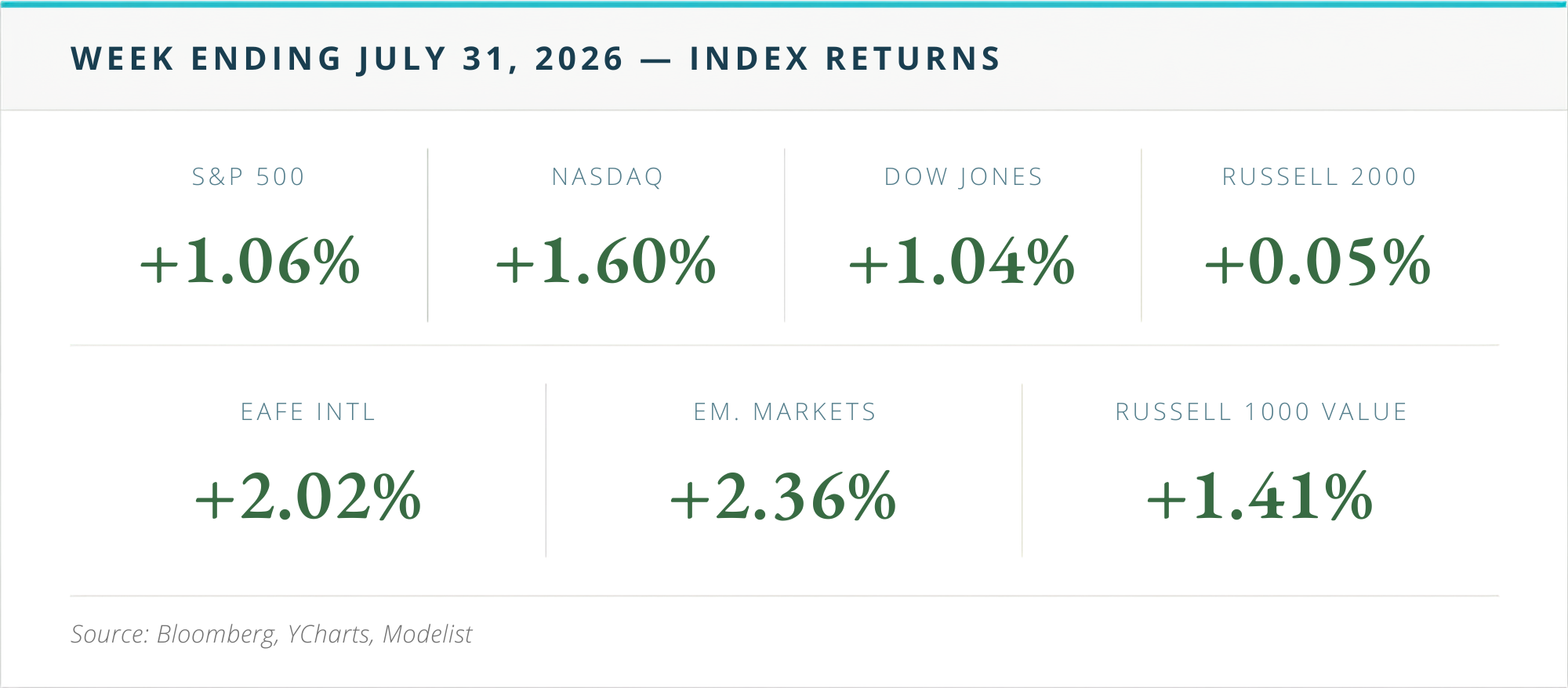 The Bond Market Repriced Your Income Last Week. The Stock Market Got the Headlines. Thumbnail