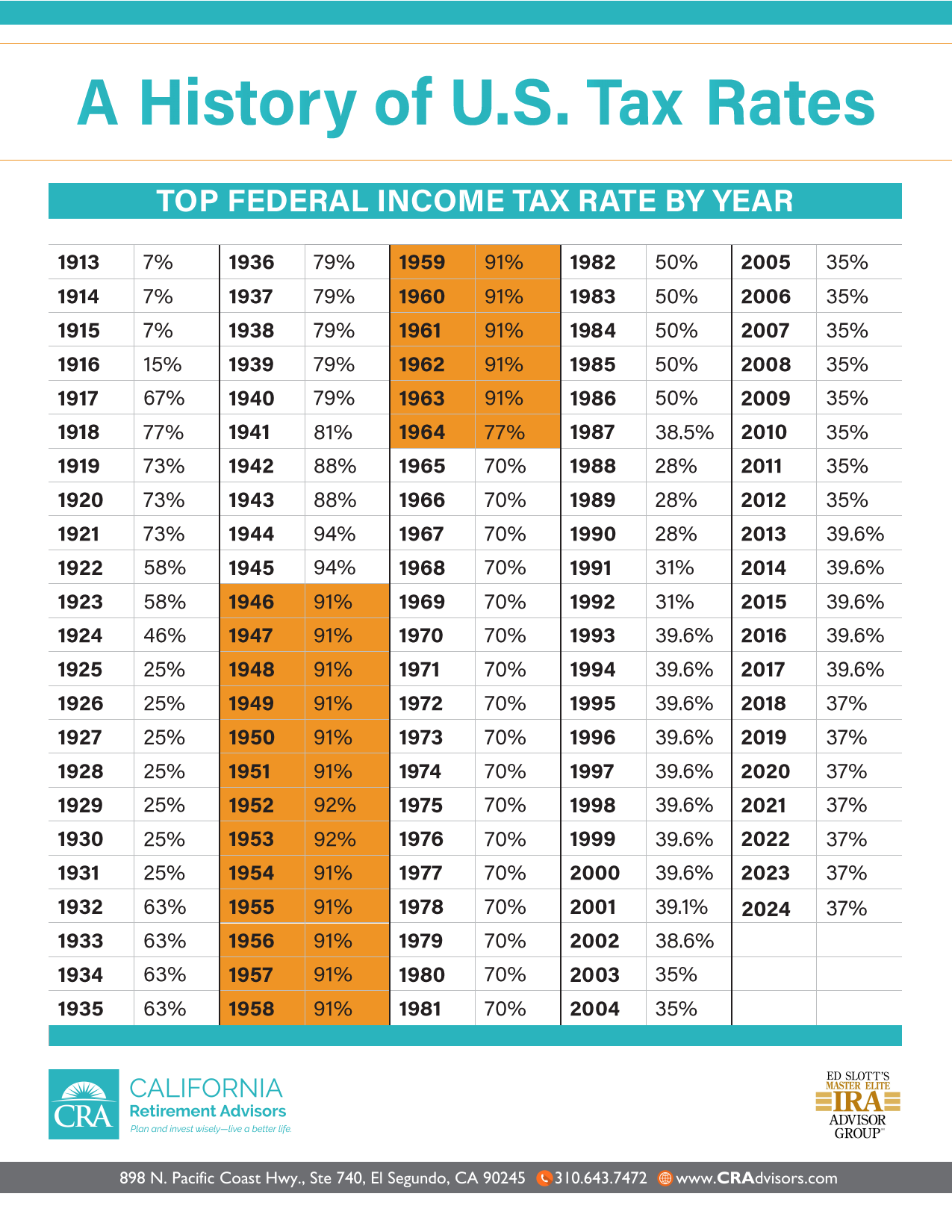 2024 Tax and Reference Charts Thumbnail
