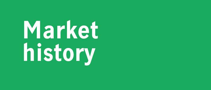 Market history Thumbnail