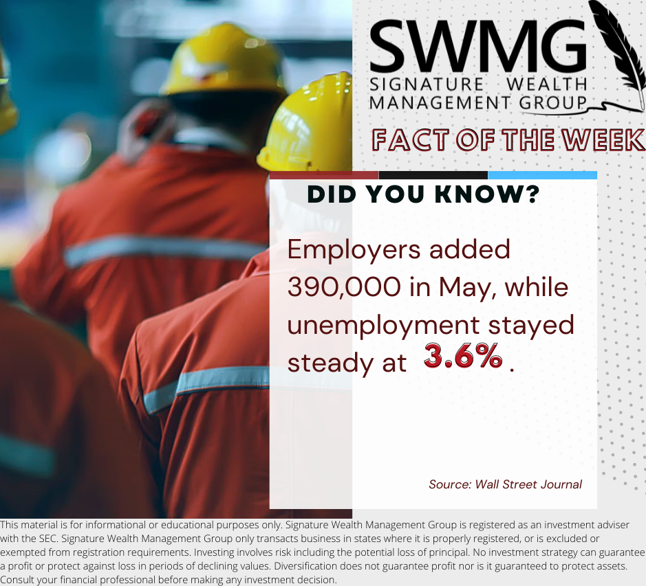 Fact Of The Week 8 June 2022 | Unemployment Rate Thumbnail