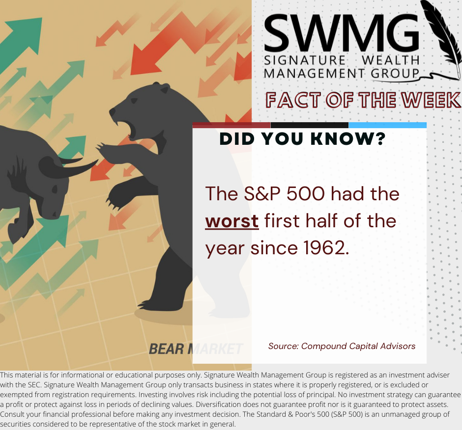 Fact Of The Week 6 July 2022 Thumbnail