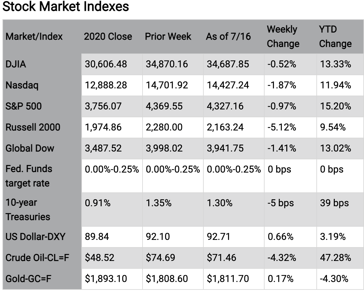 The EDGE Market Beat July 19 2021 Thumbnail