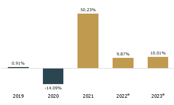 Markets in a Minute: 2022 First Quarter Review & Outlook Thumbnail