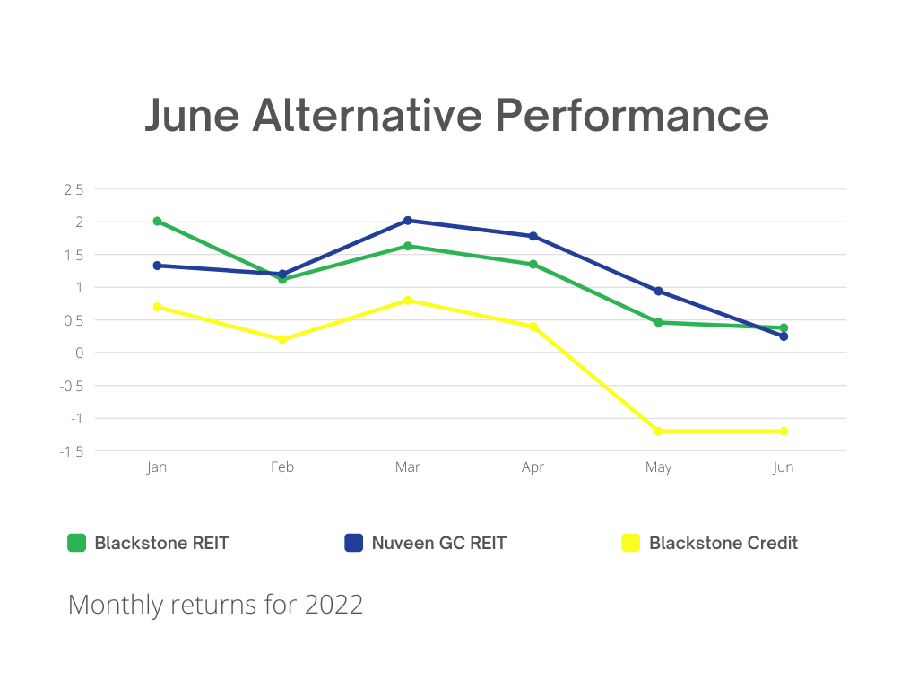 June Alternative Perfromance Thumbnail