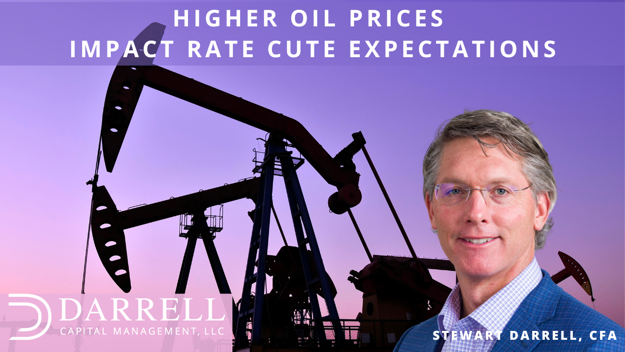Higher Oil Prices Impact Rate Cute Expectations Thumbnail