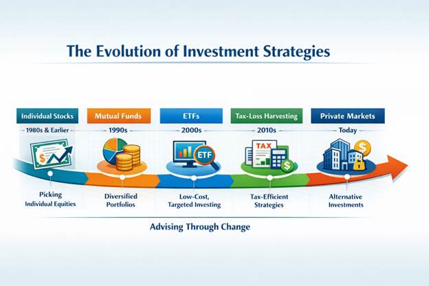 How the Investment World Has Changed — and Why Advice Must Evolve With It Thumbnail