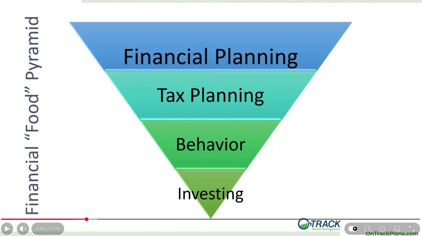 Financial Food Pyramid Thumbnail