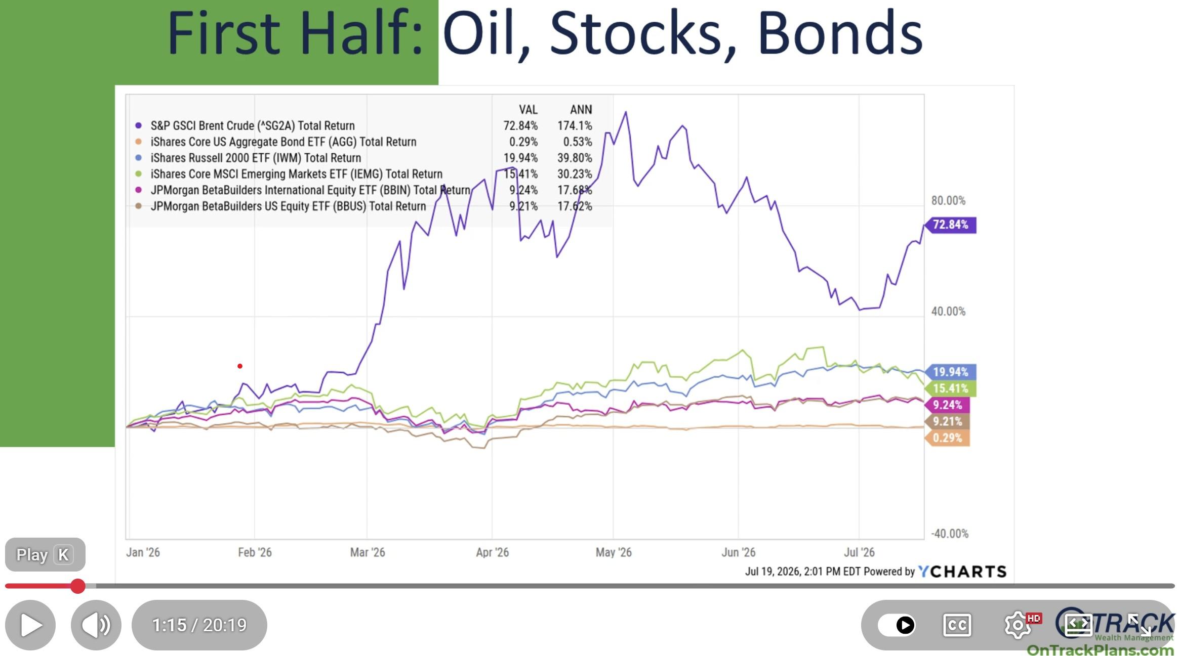 Market Insights Q3 2026 Thumbnail