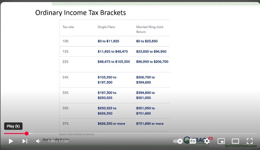 Tax Basics from One Big Beautiful Bill Thumbnail