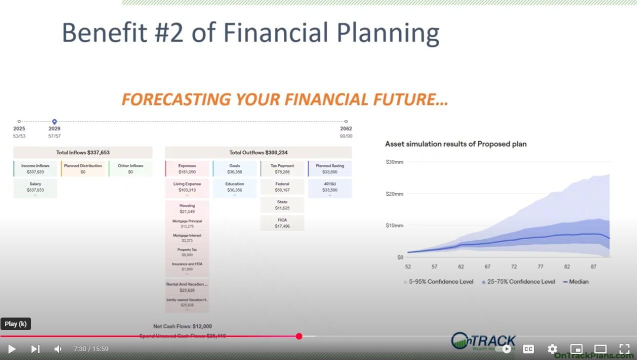 The 4 Benefits of Financial Planning Thumbnail