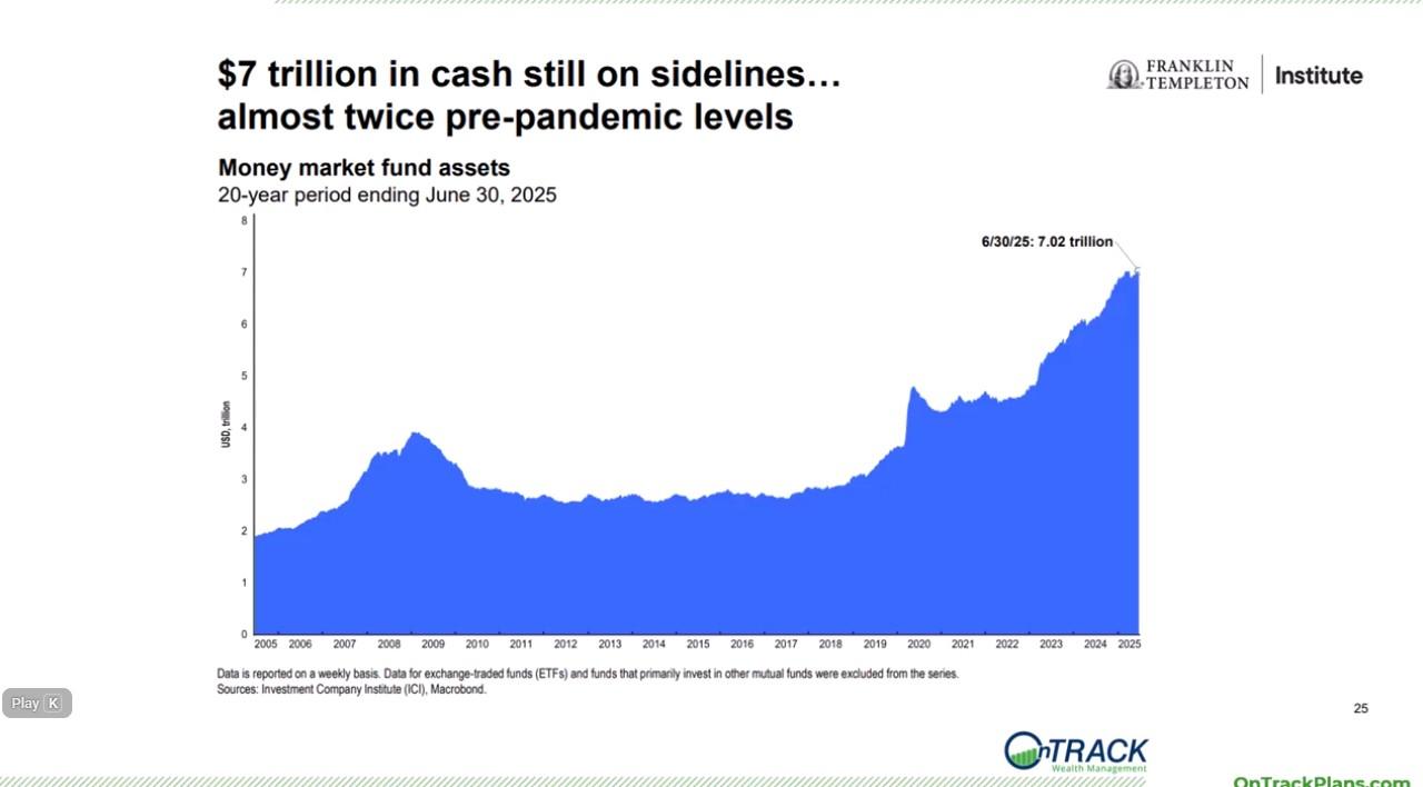 Bullish or Bearish Signals? Thumbnail