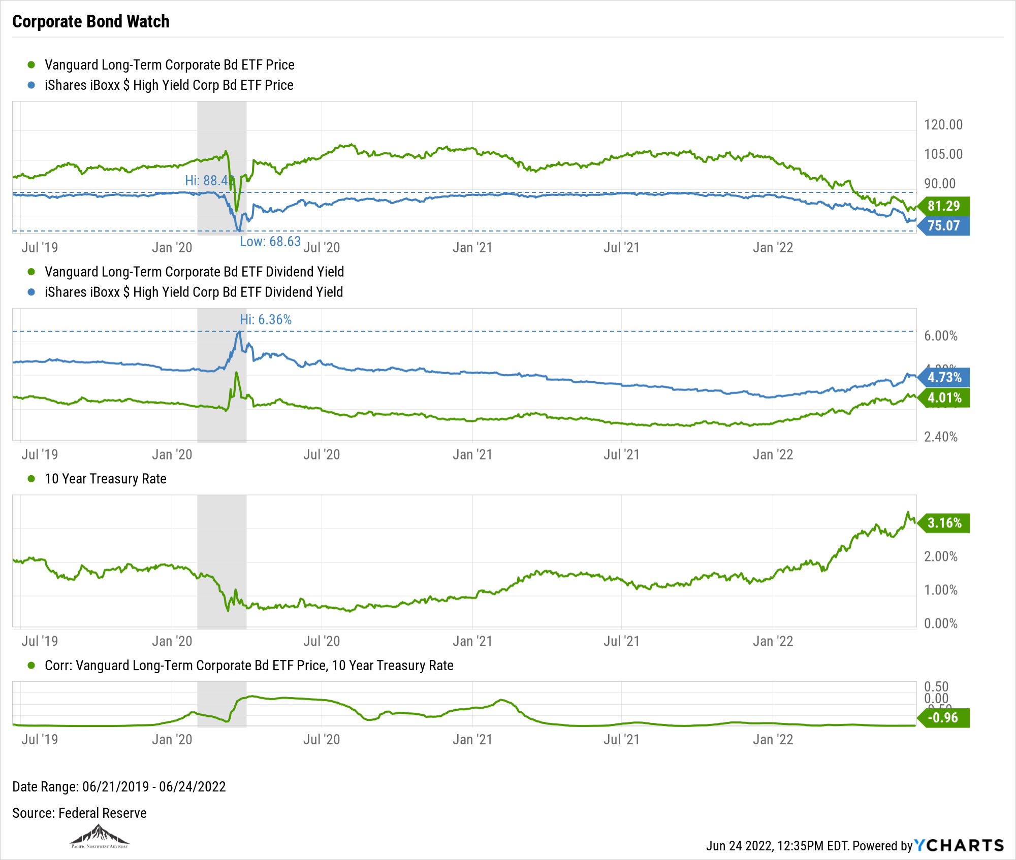 Income is returning to Fixed Income