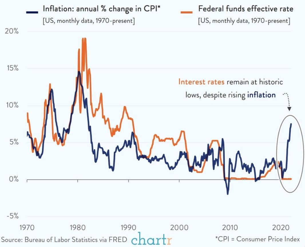 A Tale of Two Economic Trends:Inflation vs. Interest Rates Thumbnail