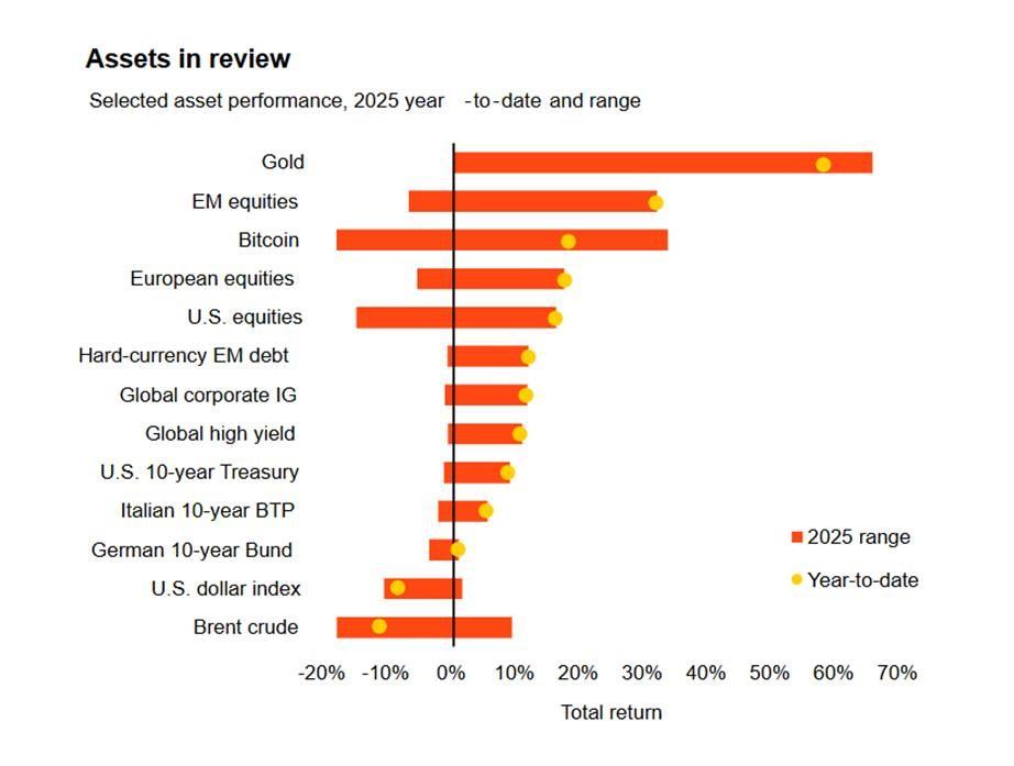 Recap | Week Ahead | Bubble Thumbnail