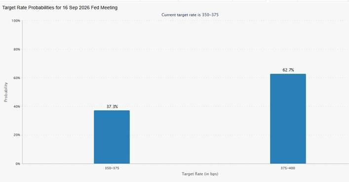 Recap | Week Ahead | Fed Holds For Now  Thumbnail