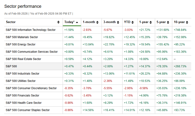 Recap | Week Ahead | A.I. Disruption Thumbnail