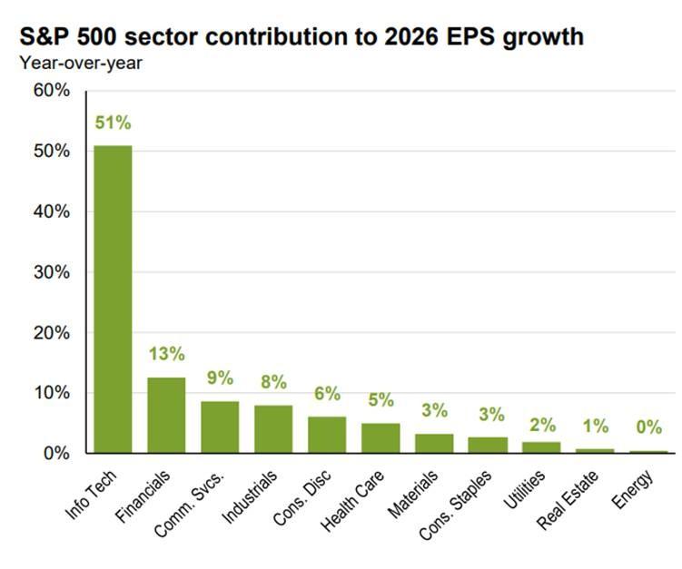 Recap | Week Ahead | Fed Meeting and Earnings Thumbnail