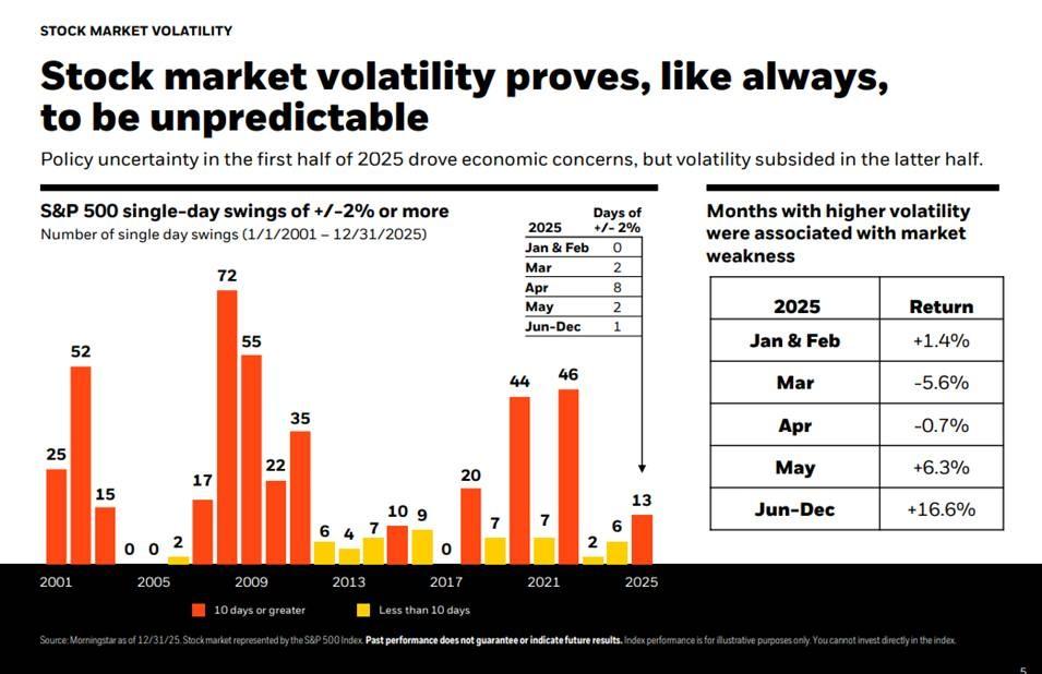 Recap | Week Ahead | Volatility is Unpredictable  Thumbnail