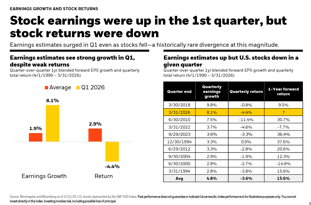 Recap | Week Ahead | Rapid Moves Thumbnail