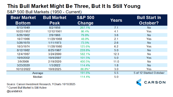 Recap | Week Ahead | Driving the Markets Thumbnail