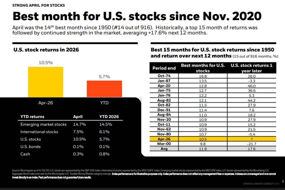 Recap | Week Ahead | Extend Diversification Thumbnail