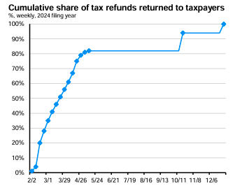 Recap | Week Ahead | Wealth Effect Thumbnail