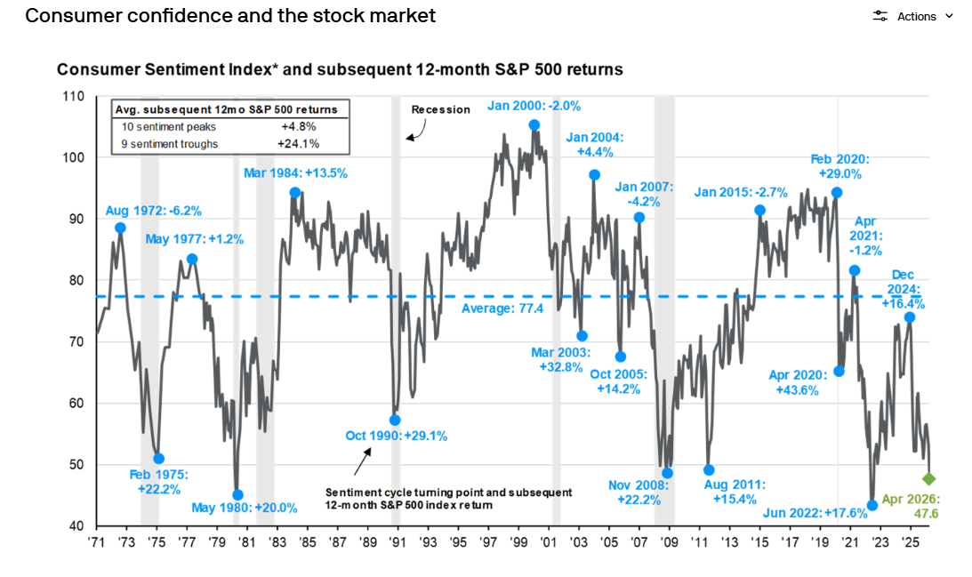 Recap | Week Ahead | Sentiment  Thumbnail